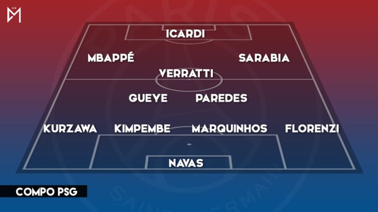 Barça-PSG : la compo probable sans Neymar et Di Maria