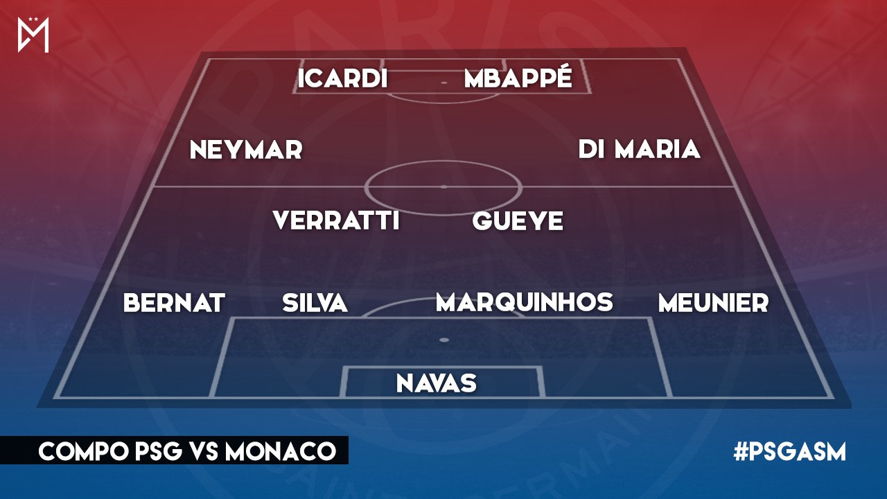 PSG - As Monaco : les compos probables